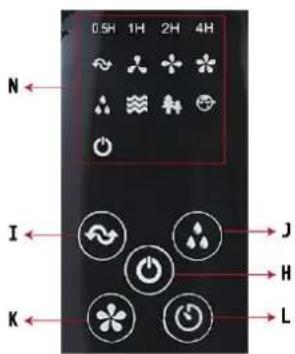 0.5H 1H 2H 4H N ← I ← K ← J → H → L →