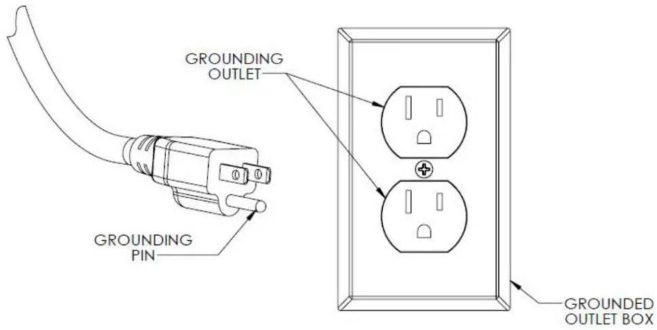 GROUNDING OUTLET GROUNDING PIN GROUNDED OUTLET BOX