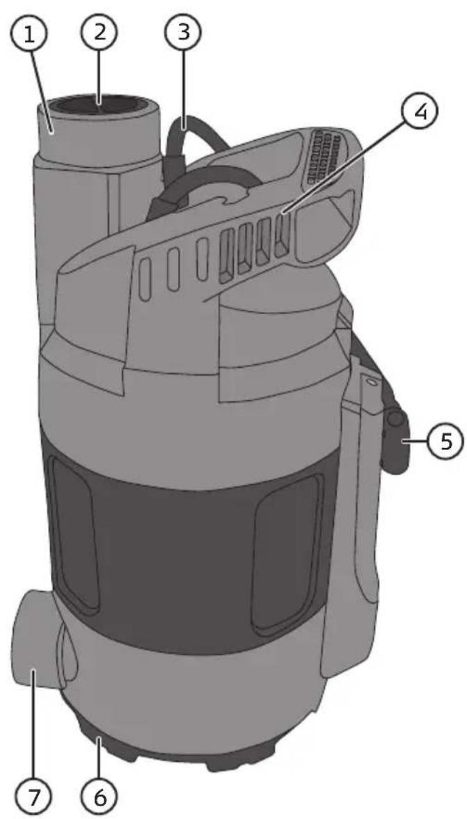 Labeled diagram of a portable vacuum cleaner with seven numbered parts for identification.