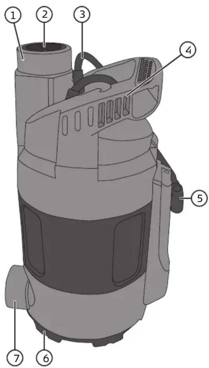 Labeled diagram of a portable vacuum cleaner with seven numbered parts for identification.