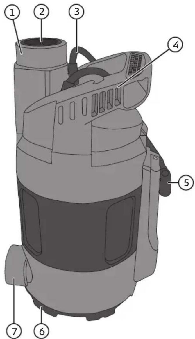 Labeled diagram of a portable vacuum cleaner with numbered parts for identification