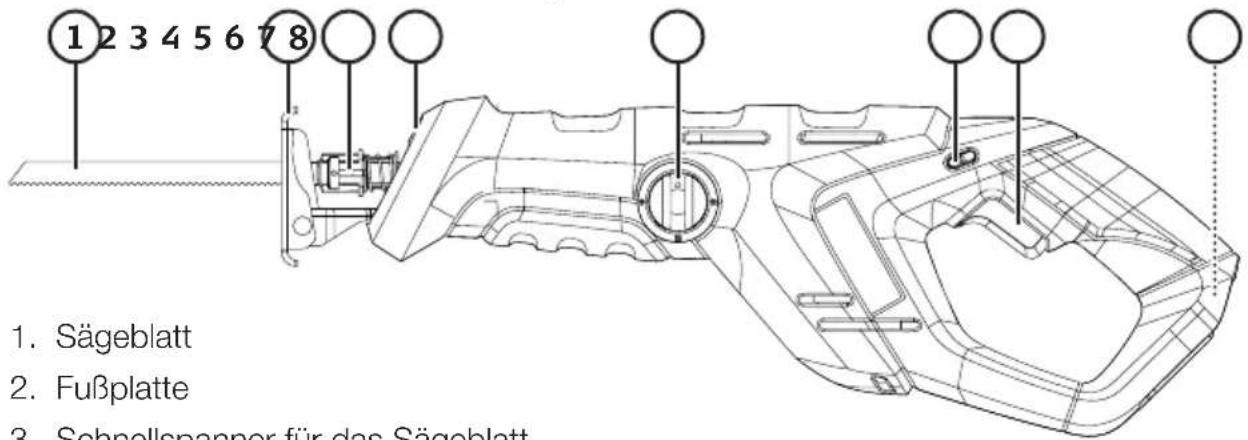 1 2 3 4 5 6 7 8 Sägeblatt Fußplatte Schnellspanner für das Sägeblatt
