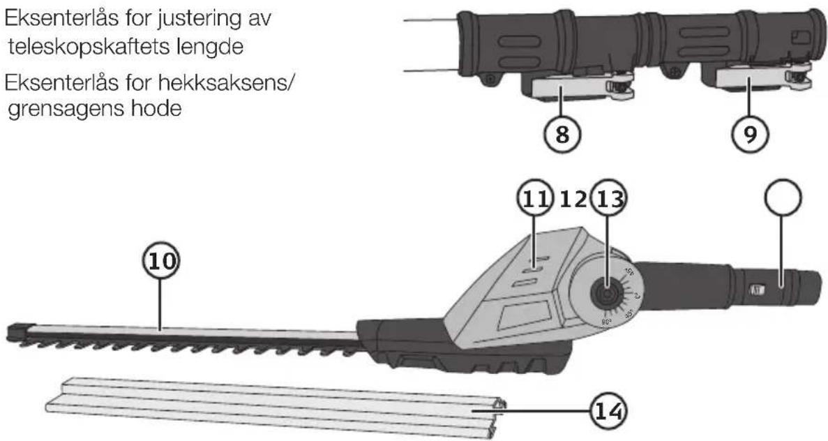 Eksenterlås for justering av teleskopskaftets lengde Eksenterlås for hekksaksens/ grensagens hode ⑧ ⑨ ⑩ ⑪ 12 13 80° 14