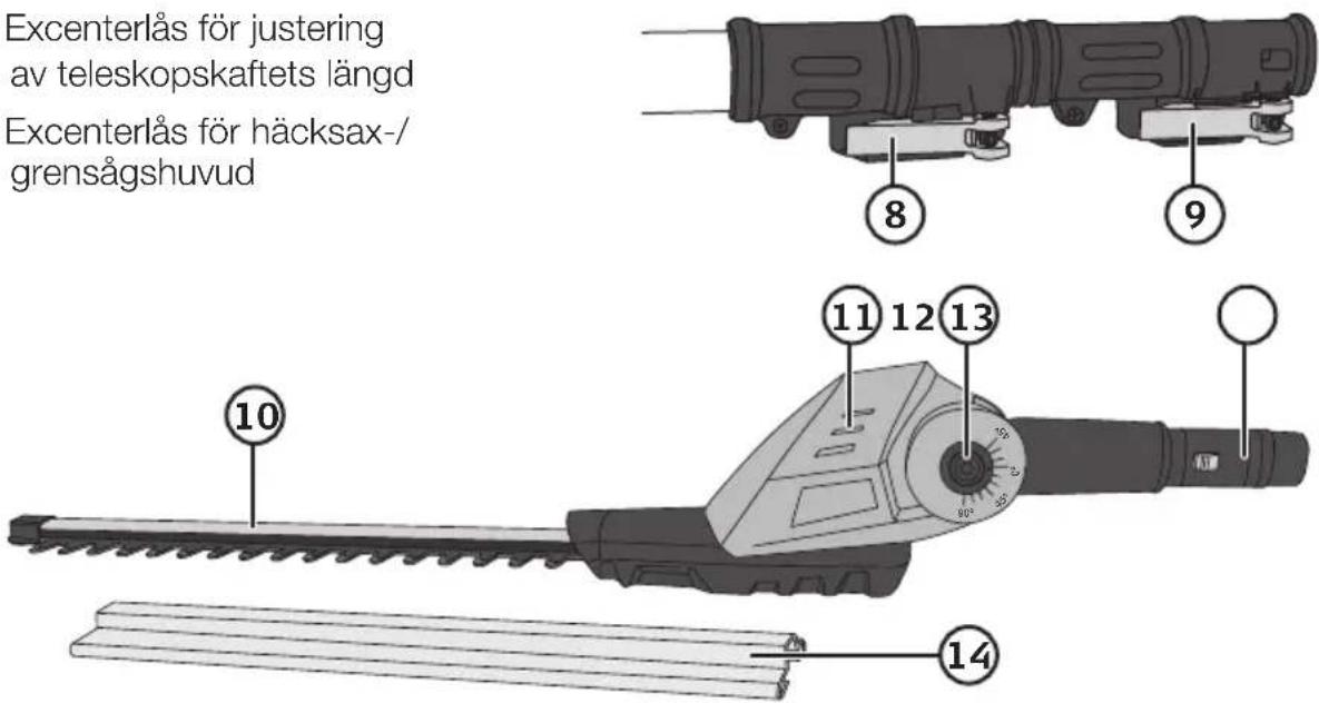 Excenterlås för justering av teleskopskaftets längd Excenterlås för häcksax-/ grensågshuvud ⑧ ⑨ ⑩ ⑪ 12 13 50° 80° 14