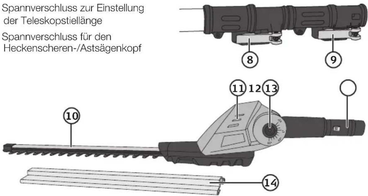 Spannverschluss zur Einstellung der Teleskopstellänge Spannverschluss für den Heckenscheren-/Astsägenkopf 8 9 10 11 12 13 14