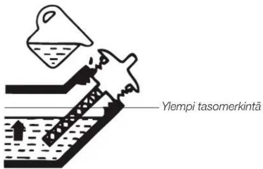 Ylempi tasomerkintä