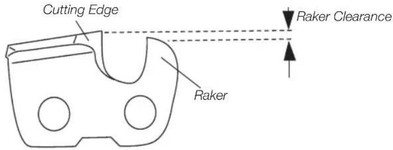 Cutting Edge Raker Clearance Raker