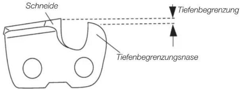 Schneide Tiefenbegrenzung Tiefenbegrenzungsnase