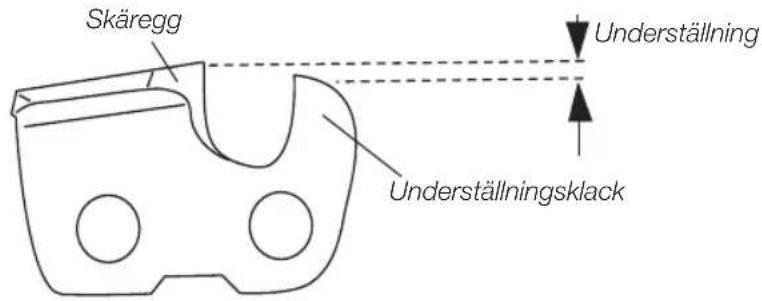 Skäregg Underställning Underställningslack