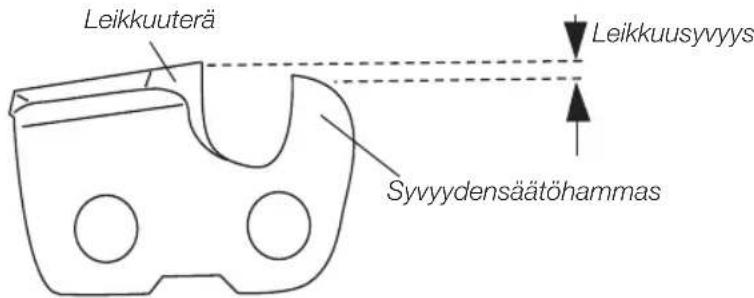 Leikkuuterä Syvyydensäätöhammas Leikkuusvyys