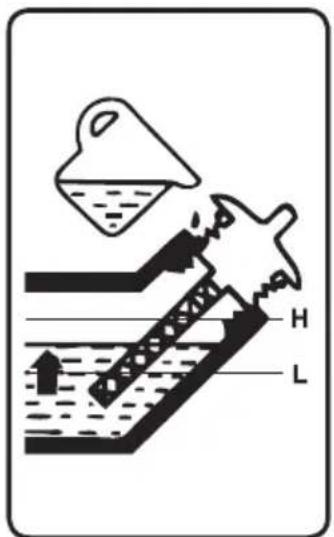 Diagram illustrating a fluid system with labeled components H and L, showing a container pouring liquid into a tank.