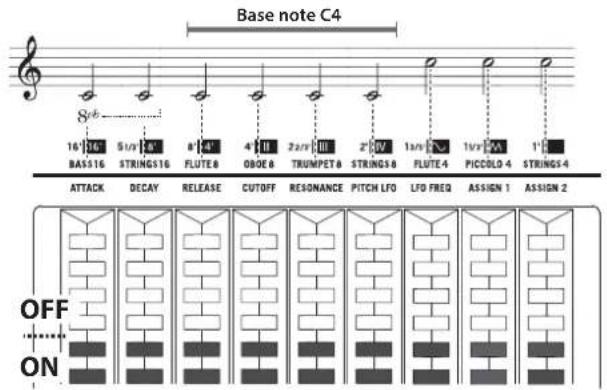 Base note C4 8:6 16'36 BASS16 51/2" STRINGS16 8"4" FLUTE8 4"1" OBOE8 2a/9" TRUMPET8 2"0V STRINGS8 1a/9" FLUTE4 1v/9" PICCOLO-4 1" STRINGS-4 ATTACK DECAY RELEASE CUTOFF RESONANCE PITCH LFO LFD FREQ ASSIGN 1 ASSIGN 2 OFF ON