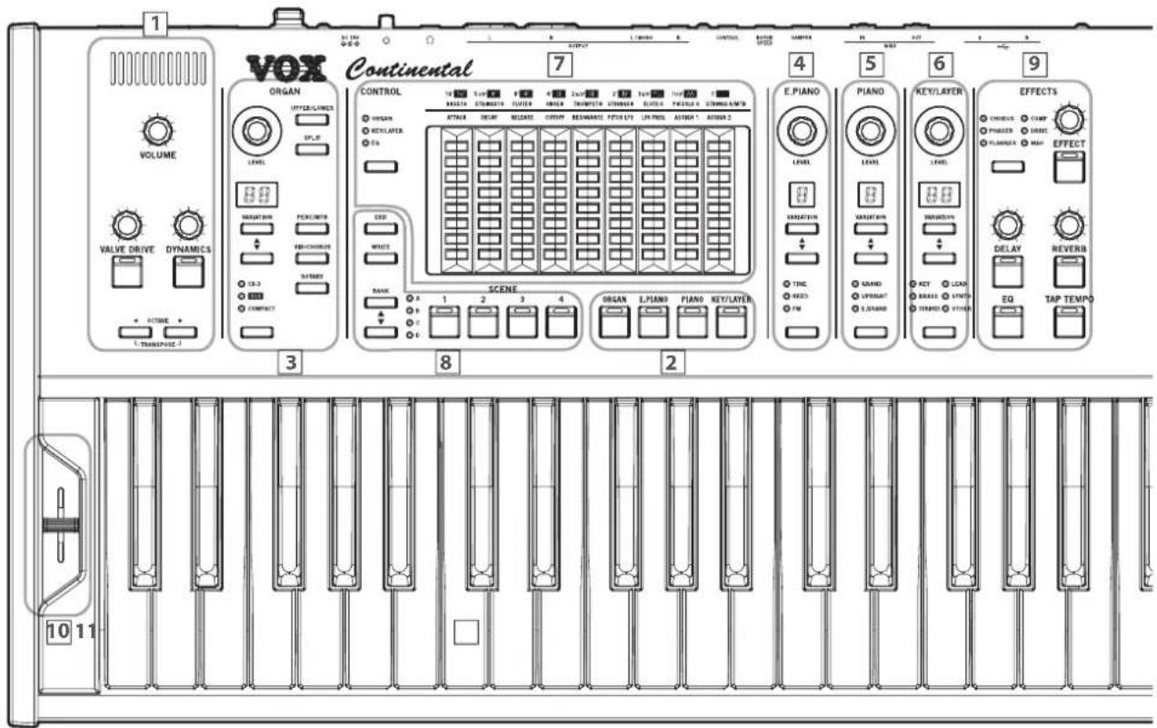 1 VOX VOLUME ORGAN UPPER/LANCE SPLIT LEVEL VALVE DRIVE DYNAMICS + OUTPUT + TRANSPORT + CONTINENTAL 7 CONTROL ORGAN KEY/LAYER + 2 BEATR REACH RELAVE OUTPUT RECOMMENCE FUS/UT LIFE/FLOR AVGRA 1 AUTOM 2 E.PIANO Piano KEY/LAYER LEVEL CONJUNCTION + TIME + REACH + FIM EFFECTS CHANGE COMP PHASED DRIVE PLUMBING MAP DELAY REVERB EQ TAP TEMPO 3 8 2 SCENE ORGAN E.PIANO PIANO KEY/LAYER 1 2 3 4 2 4 5 6 9