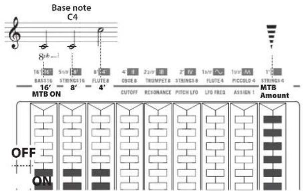 Base note C4 8+6—1 16' 36 51/2 4' 8' 4' BASS16 STRINGS16 FLUTE8 4 II 22/9 III 2" IV 13/7 FLUTE4 10/1 A 1" 1" 16' 8' 4' OBOE 3 TRUMPET 8 STRINGS 8 FLUTE4 PICCOLO 4 STRINGS 4 MTB ON MTB Amount CUTOFF RESONANCE PITCH LFO LTO FREQ ASSIGN 1 OFF ON