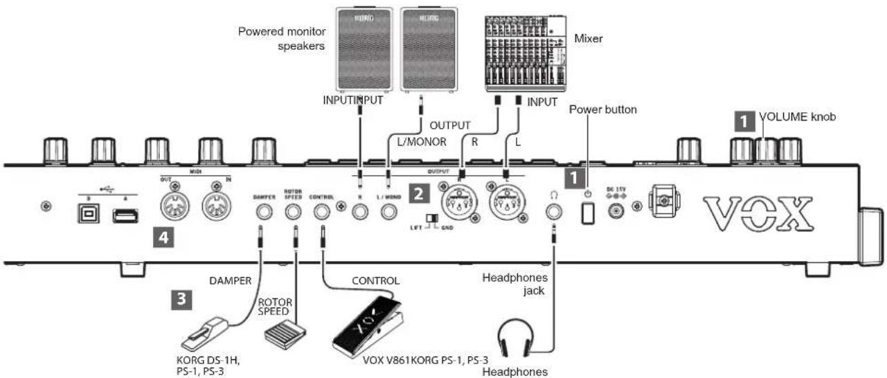 Powered monitor speakers INPUT INPUT OUTPUT L/MONOR R L Mixer POWER button 1 VOLUME knob 1 2 3 DAMPER 4 ROTOR SPEED 5 CONTROL 6 VOX V861KORG PS-1, PS-3 Headphones jack DC 15V VOX DAMPER HEADPERS HEADPERS HEADPERS HEADPERS HEADPERS HEADPERS HEADPERS HEADPERS HEADPERS HEADPERS HEADPERS HEADPERS HEADPERS HEADPERS HEADPERS HEADPERS HEADPERS HEADPERS HEADPERS HEADPERS HEADPERS HEADPERS HEADPERS HEADPERS HEADPERS HEADPHERS HEADPHERS HEADPHERS HEADPHERS HEADPHERS HEADPHERS HEADPHERS HEADPHERS HEADPHERS HEADPHERS HEADPHERS HEADPHERS HEADPHERS HEADPHERS HEADPHERS HEADPHERS HEADPHERS HEADPHERS HEADPHERS HEADPHERS HEADPHERN HEADPHERN HEADPHERN HEADPHERN HEADPHERN HEADPHERN HEADPHERN HEADPHERN HEADPHERN HEADPHERN HEADPHERN HEADPHERN HEADPHERN HEADPHERN HEADPHERN HEADPHERN