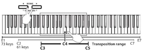 DCSAVE L1 HY/HE-1 E1 73 keys C2 61 keys C3 C4 C5 Transposition range C7 E7
