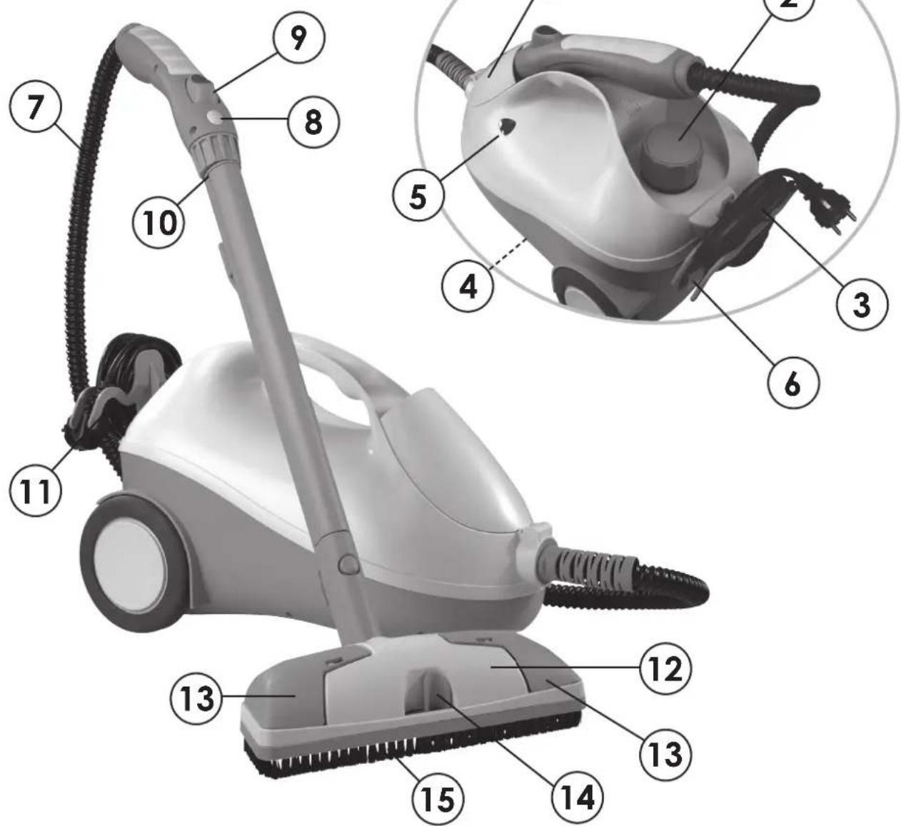 Labeled diagram of a vacuum cleaner with numbered parts for identification and assembly reference.