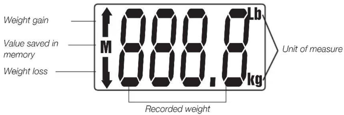 Weight gain Value saved in memory Weight loss ↑800.0 Lb M 800.0 kg Recorded weight Unit of measure