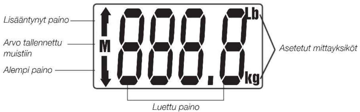 Lisääntynyt paino Arvo tallennettu muistiin Alempi paino M 888.0 kg Luettu paino Lb Asetetut mittayksiköt