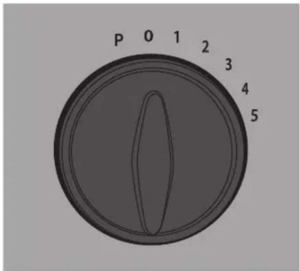 P 0 1 2 3 4 5