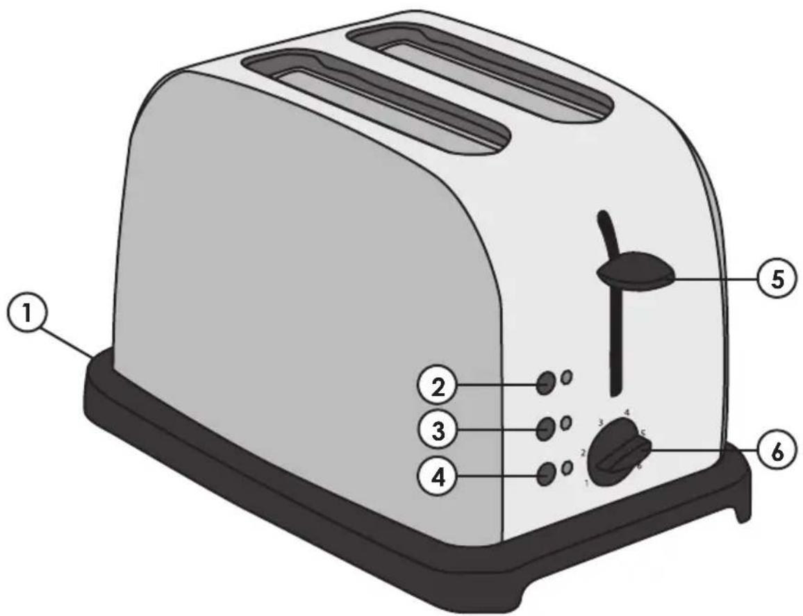 Coline KT-3112 - Tasten und Funktionen - 1