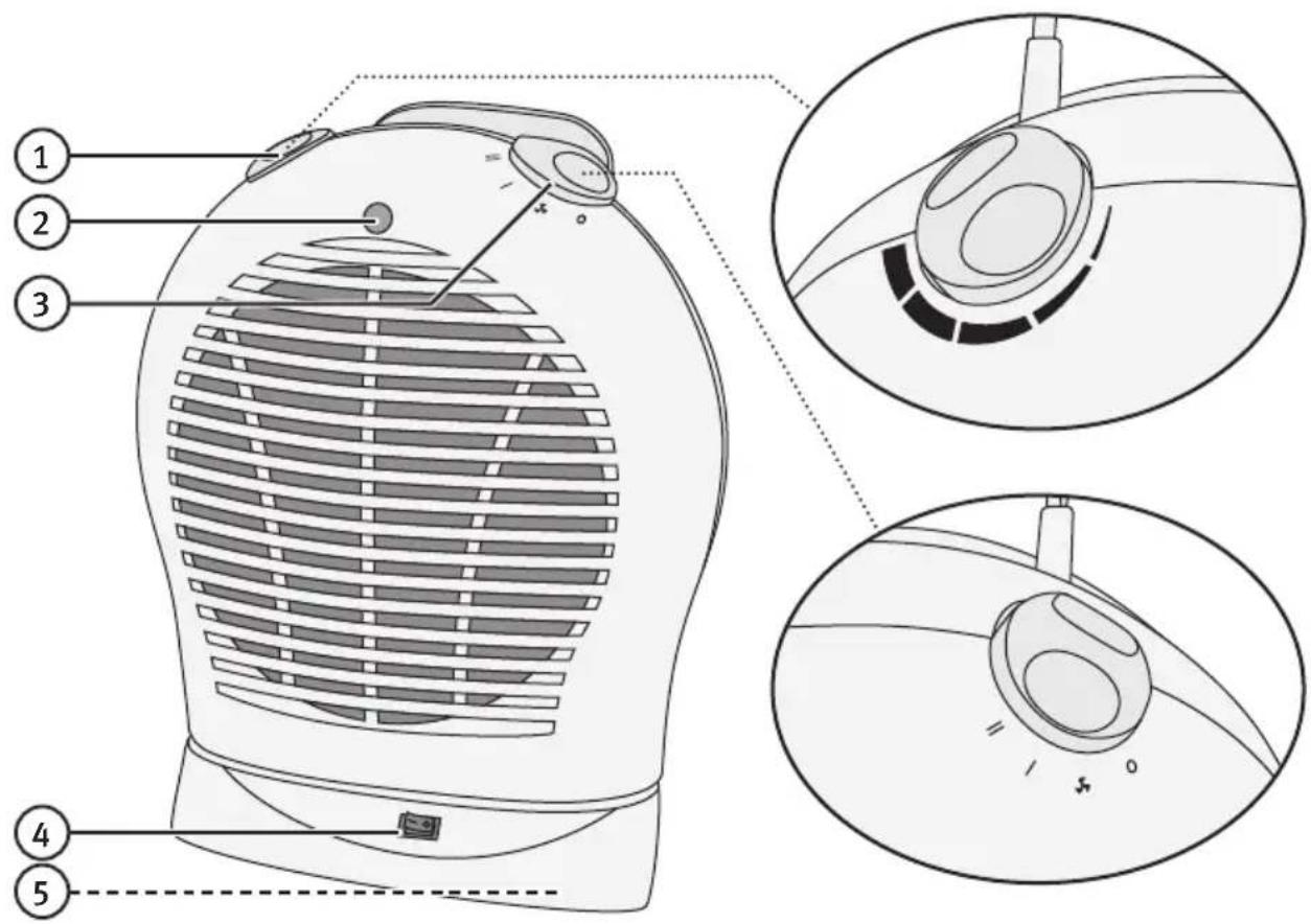 Technical diagram of a portable air conditioner with numbered parts and close-up insets showing internal components.