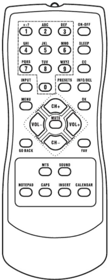 +~? ABC DEF ON-OFF 1 2 3 GHI JKL MNO SLEEP 4 5 6 PQRS TUV WXYZ CC 7 8 9 INPUT PRESETS INFO/DEL 0 MENU OK CH+ MUTE VOL+ VOL- CH- GO BACK FAV MTS SOUND NOTEPAD CAPS INSERT CALENDAR