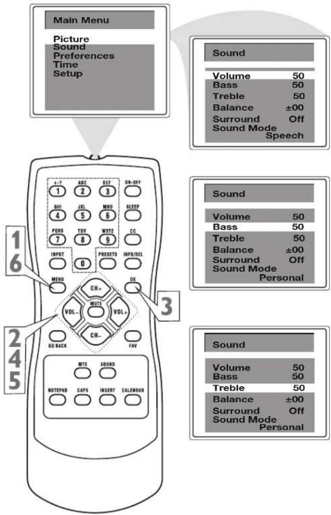 Main Menu Picture Sound Preferences Time Setup Sound Volume 50 Bass 50 Treble 50 Balance ±00 Surround Off Sound Mode Speech 16 3 245 + - ? ABC DEF ON - OFF 1 2 3 GHI JEL MND SLEEP 4 5 6 PORS TUV WXTZ CC 7 8 9 INPUT PRESETS INFO/DEL MENU OK VOL- MUTE VOL+ CH- FAV GO BACK MTS SOUND NOTEPAD CAPS INSERT CALENDAR Sound Volume 50 Bass 50 Treble 50 Balance ±00 Surround Off Sound Mode Personal Sound