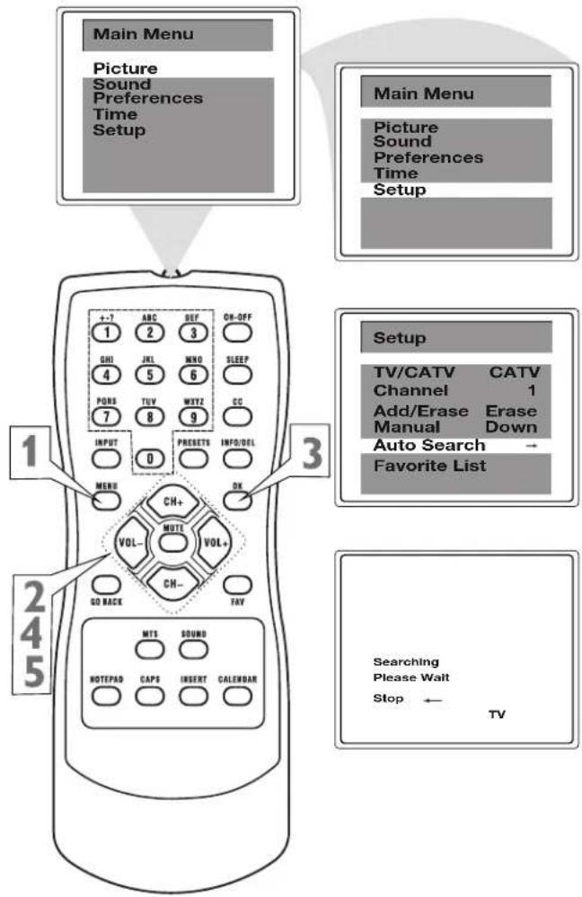 Main Menu Picture Sound Preferences Time Setup Main Menu Picture Sound Preferences Time Setup 1 + - 7 ABC REF ON-OFF 1 2 3 GHI JKL MNO SLEEP 4 5 6 PONS TUV MTZ CC 7 8 9 INPUT PRESETS INFO/DEL 0 Menu OK CH+ MUTE VOL+ GO BACK CH- FAV 2 4 5 MTS SOUND NOTEPAD CAPS INSERT CALENDAR Searching Please Wait Stop ← TV
