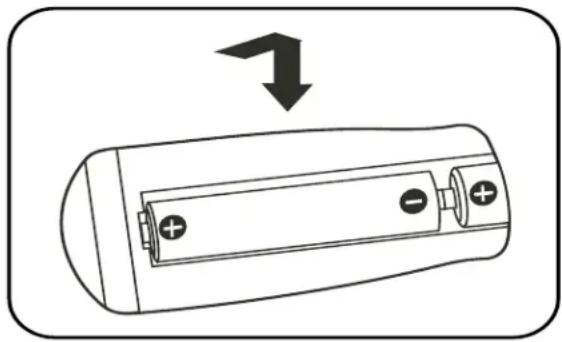 RCA 24V412T - Effectively Using the Remote Control - 1