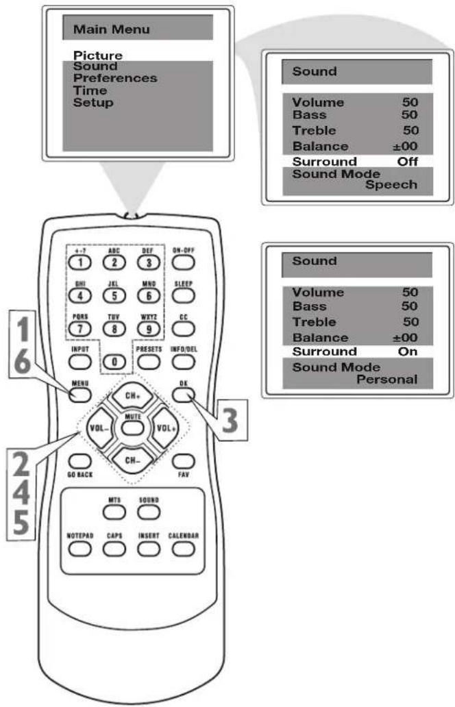 Main Menu Picture Sound Preferences Time Setup Sound Volume 50 Bass 50 Treble 50 Balance ±00 Surround Off Sound Mode Speech 16 245 3 + - ? ABC DEF ON - OFF 1 2 3 GHI JEL MND SLEEP 4 5 6 PQRS TEV WXTZ CC 7 8 9 INPUT PRESETS INFO/DEL MENU OK CH+ MUTE VOL+ CH- GO BACK FAV MTS SOUND NOTEPAD CAPS INSERT CALENDAR Sound Mode Personal