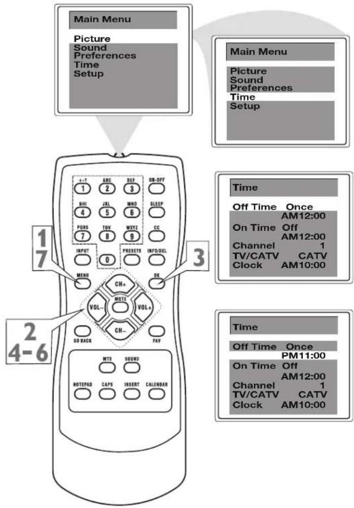 Main Menu Picture Sound Preferences Time Setup Main Menu Picture Sound Preferences Time Setup 1 7 ABC DEF ON-OFF 1 2 3 BHI JEL MND SLEEP 4 5 6 PQRS TUV WXY2 CC 7 8 9 INPUT PRESETS INFO/DEL 3 ON/OFF MENU CH+ VOL- MUTE VOL+ CH- FAV GO BACK MT3 SOUND NOTEAD CAPS INSERT CALENDAR 2 4-6 Time Off Time Once AM12:00 On Time Off AM12:00 Channel 1 TV/CATV CATV Clock AM10:00 Time Off Time Once PM11:00 On Time Off AM12:00 Channel 1 TV/CATV CATV Clock AM10:00