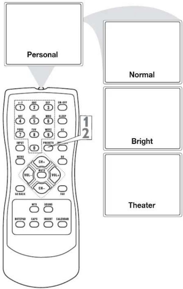 RCA 24V412T - Preset Picture Mode - 1
