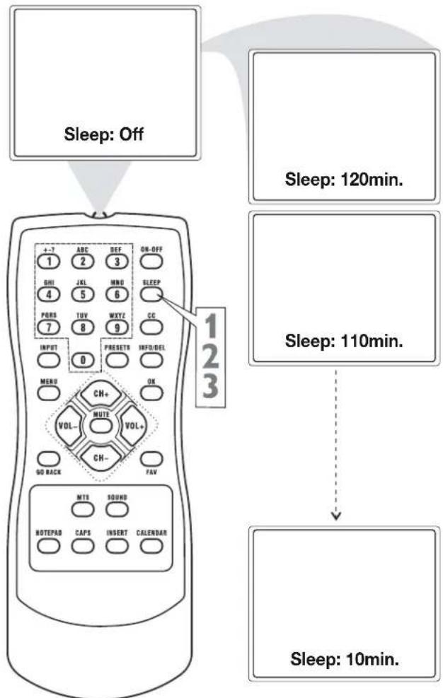 RCA 24V412T - Sleep Timer - 1