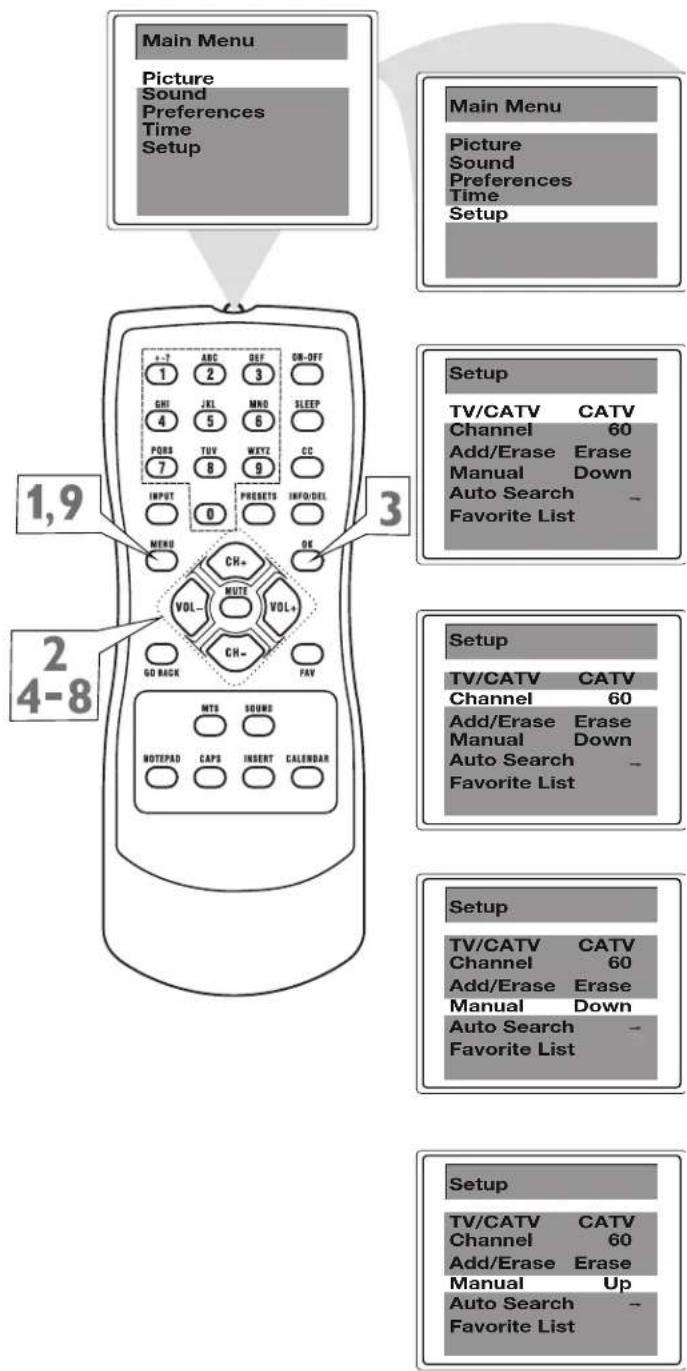 Main Menu Picture Sound Preferences Time Setup Main Menu Picture Sound Preferences Time Setup 1,9 ABC DEF ON-OFF 1 2 3 GHI JXL MNO SLEEP 4 5 6 POSS TUV WXYZ CC 7 8 9 INPUT PRESETS INFO/DEL 0 Menu OK CH+ VOL- MUTE VOL+ CH- FAV GO BACK MTS SOUND NOTEPAD CAPS INSERT CALENDAR Setup TV/CATV CATV Channel 60 Add/Erase Erase Manual Down Auto Search - Favorite List 2 4-8 Setup TV/CATV CATV Channel 60 Add/Erase Erase Manual Down Auto Search - Favorite List Setup TV/CATV CATV Channel 60 Add/Erase Erase Manual Down Auto Search - Favorite List Setup TV/CATV CATV Channel 60 Add/Erase Erase Manual Up Auto Search - Favorite List