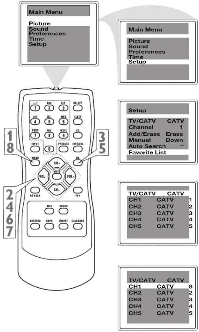 Main Menu Picture Sound Preferences Time Setup Main Menu Picture Sound Preferences Time Setup Setup TV/CATV CATV Channel 1 Add/Erase Erase Manual Down Auto Search Favorite List 1 8 3 5 2 4 6 7 3 5 4 6 7 8 9 0 1 2 3 4 5 5 7 8 9 10 11 12 13 14 15 16 17 18 19 20 21 22 23 24 25 26 27 28 29 30 31 32 33 34 35 36 37 38 39 40 41 42 43 44 45 46 47 48 49 50 Menu CH+ VOL- MUTI VOL- GO BACK CH- FAV MTS SOUND NOTEPAD CAPS INSERT CALENDAR TV/CATV CATV CH1 CATV 1 CH2 CATV 2 CH3 CATV 3 CH4 CATV 4 CH5 CATV 5