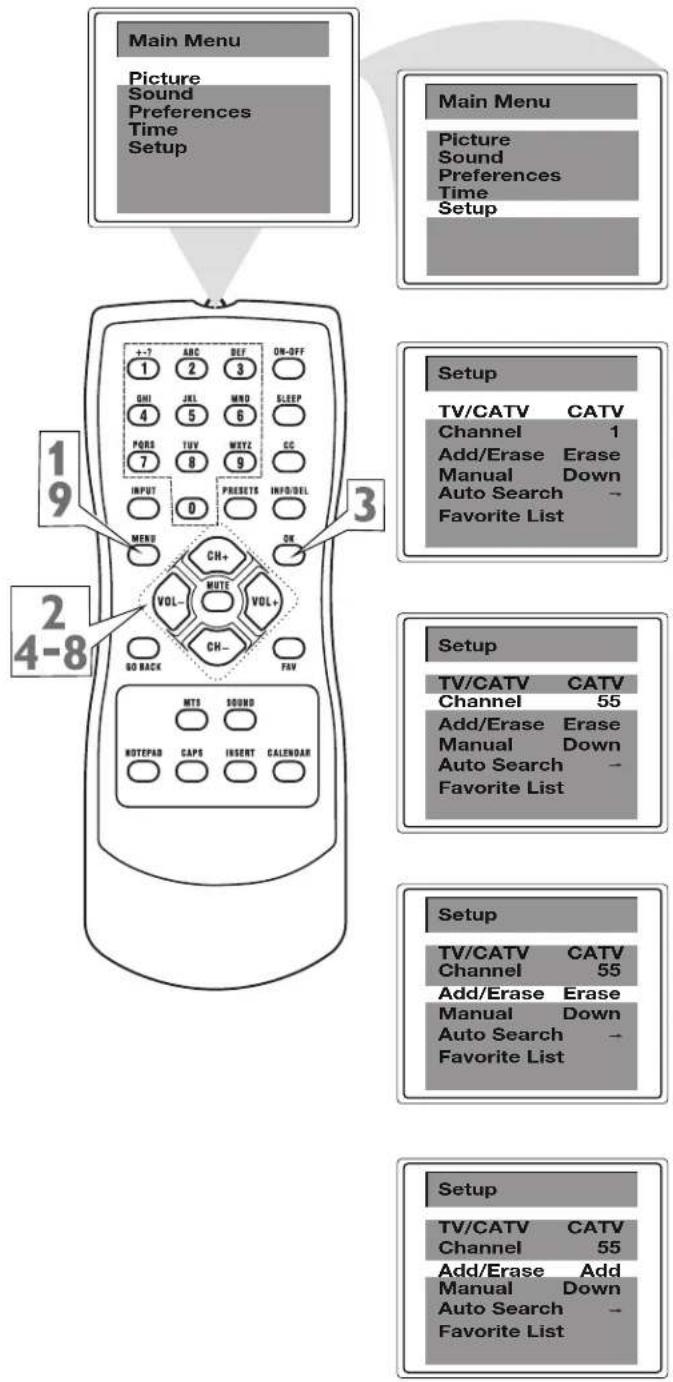 Main Menu Picture Sound Preferences Time Setup Main Menu Picture Sound Preferences Time Setup 1 9 3 + - 7 ABC DEF ON-OFF 1 2 3 ONI JXL MND SLEEP 4 5 6 PGRS TUV MEXT CC 7 8 9 INPUT 0 PRESENT INFO/DEL MENU OK CH+ VOL- MUTE VOL+ CH- GO BACK FAV NOTEPAD CAPS INSERT CALENDAR MTS SOUND SETUP TV/CATV CATV Channel 1 Add/Erase Erase Manual Down Auto Search - Favorite List Setup TV/CATV CATV Channel 55 Add/Erase Erase Manual Down Auto Search - Favorite List Setup TV/CATV CATV Channel 55 Add/Erase Erase Manual Down Auto Search - Favorite List Setup TV/CATV CATV Channel 55 Add/Erase Add Manual Down Auto Search - Favorite List