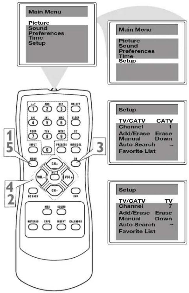 Main Menu Picture Sound Preferences Time Setup Main Menu Picture Sound Preferences Time Setup 1 5 3 + - 7 ABC DEF ON-OFF 1 2 3 SHI JXL MNO SLEEP 4 5 6 PORS TUV WXYZ CC 7 8 9 INPUT PRESETS INFO/DEL 0 MENU OK CH+ VOL- MUTE VOL+ CH- GO BACK FAY MTS SOUND NOTEPAD CAPS INSERT CALNDAR Setup TV/CATV CATV Channel 1 Add/Erase Erase Manual Down Auto Search - Favorite List Setup TV/CATV TV Channel 7 Add/Erase Erase Manual Down Auto Search - Favorite List