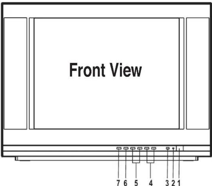 Front View 7 6 5 4 3 2 1