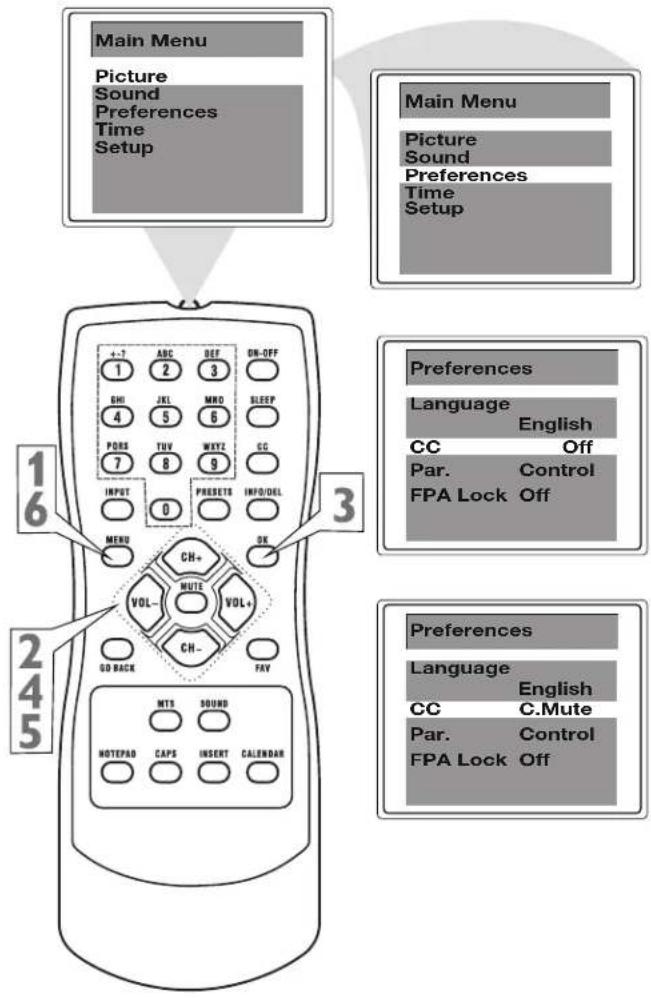Main Menu Picture Sound Preferences Time Setup Main Menu Picture Sound Preferences Time Setup 1 6 3 Preferences Language English CC Off Par. Control FPA Lock Off 2 4 5 CH+ MUTE VOL+ CH- FAY Preferences Language English CC C.Mute Par. Control FPA Lock Off MTS SOUND NOTEPAD CAPS INSERT CALENDAR