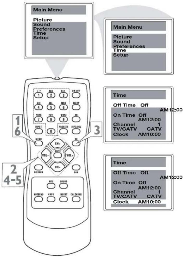Main Menu Picture Sound Preferences Time Setup Main Menu Picture Sound Preferences Time Setup 1 6 2 4-5 + - ? ABC DEF ON-OFF 1 2 3 GUI JEL MND SLEEP 4 5 6 PQRS TUV WEXT CC 7 8 9 INPUT PRESETS INFO/DEL 0 OK MENU CH+ VOL- MUTE VOL+ CH- FAY NOTEPAD CAPS INSERT CALENDAR MTS SOUND AMTS SOUND AM12:00 ON Time Off AM12:00 Channel 1 TV/CATV CATV Clock AM10:00 Time Off Time Off AM12:00 On Time Off AM12:00 Channel 1 TV/CATV CATV Clock AM10:00
