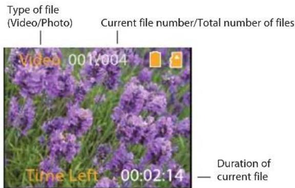 Type of file (Video/Photo) Current file number/Total number of files Video 001:004 Time Left 00:02:14 Duration of — current file
