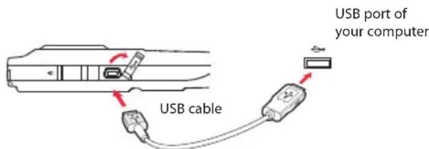 USB port of your computer USB cable