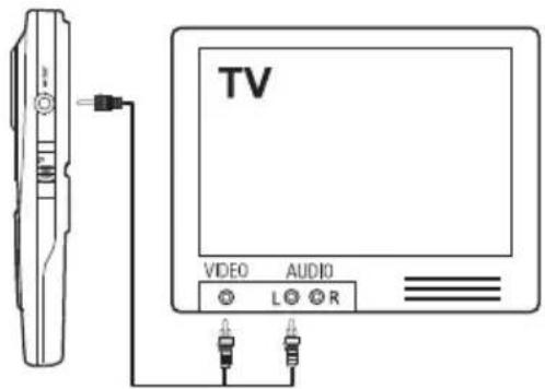 TV VIDEO AUDIO L R