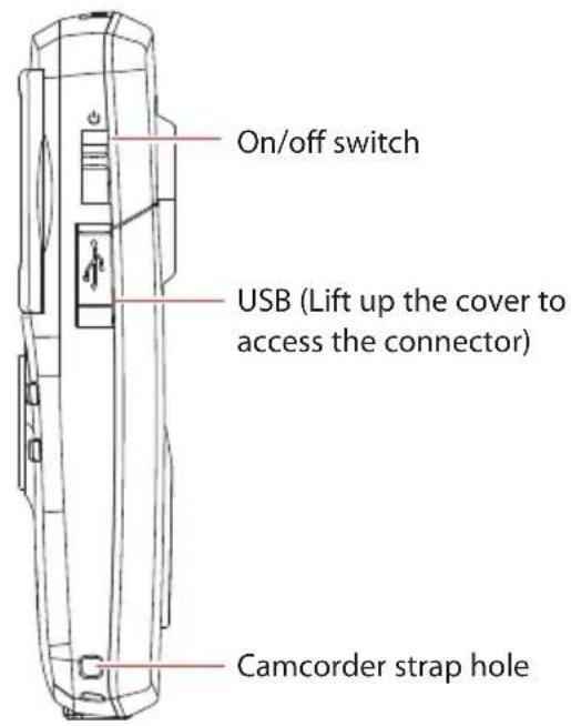 On/off switch USB (Lift up the cover to access the connector) Camcorder strap hole