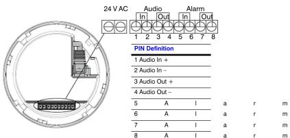 24 V AC Audio In Out In Out 1 2 3 4 5 6 7 8 PIN Definition 1 Audio In + 2 Audio In - 3 Audio Out + 4 Audio Out - 5 A I a r m 6 A I a r m 7 A I a r m 8 A I a r m