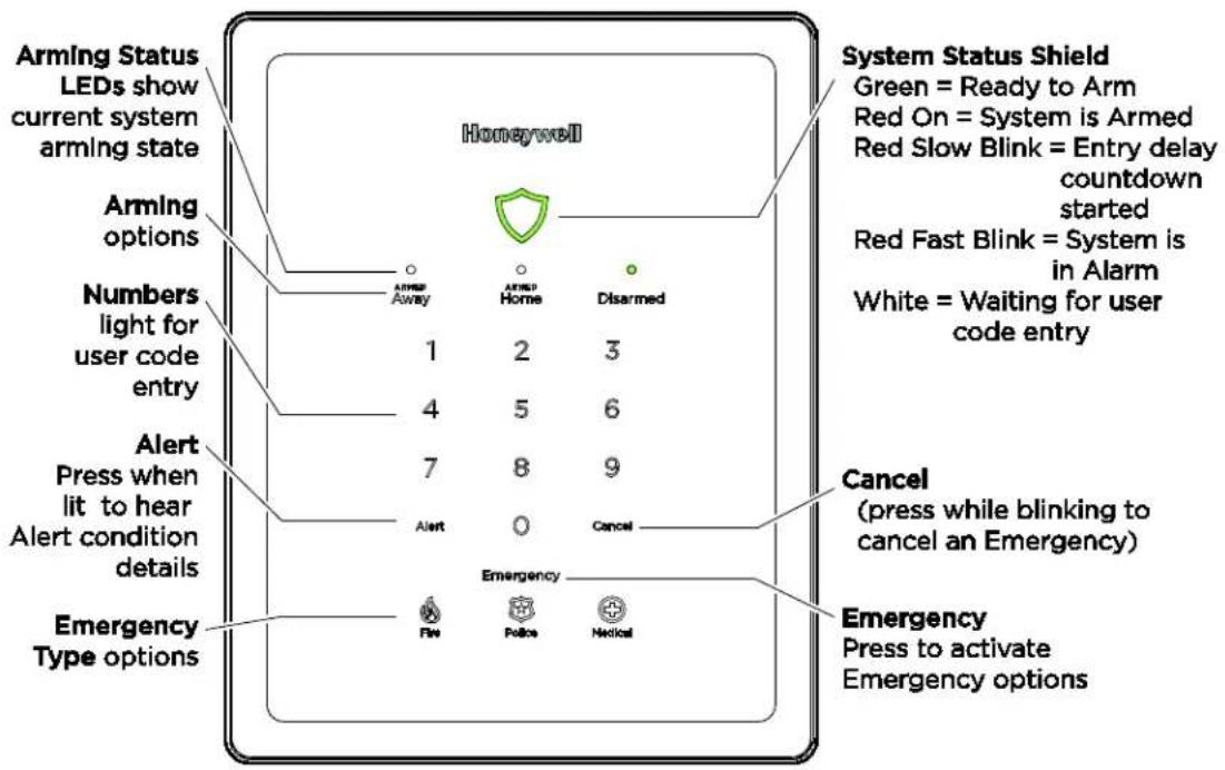 Arming Status LEDs show current system arming state Honeywell System Status Shield Green = Ready to Arm Red On = System is Armed Red Slow Blink = Entry delay countdown started Red Fast Blink = System is in Alarm White = Waiting for user code entry Arming options Numbers light for user code entry 1 2 3 4 5 6 7 8 9 Alert Press when lit to hear Alert condition details Alert 0 Cancel Emergency Type options Fire Police Medical Emergency Press to activate Emergency options