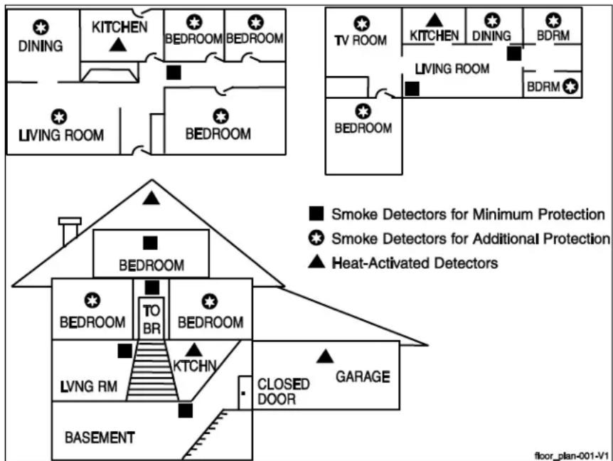 DINING KITCHEN BEDROOM BEDROOM LIVING ROOM BEDROOM TV ROOM KITCHEN DINING BDRM LIVING ROOM BDRM BEDROOM BEDROOM TO BR BEDROOM KVNG RM KTCHN CLOSED DOOR GARAGE BASEMENT ■ Smoke Detectors for Minimum Protection ● Smoke Detectors for Additional Protection ▲ Heat-Activated Detectors floor_plan-001-V1