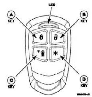 HONEYWELL Lyric LCP300-L - Key Assignments - 1