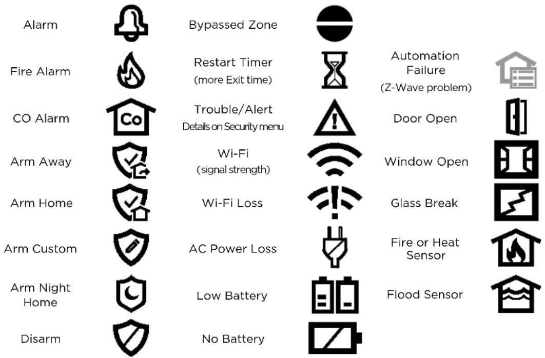 Alarm Fire Alarm CO Alarm Arm Away Arm Home Arm Custom Arm Night Home Disarm Bypassed Zone Restart Timer (more Exit time) Trouble/Alert Details on Security menu Wi-Fi (signal strength) Wi-Fi Loss AC Power Loss Low Battery No Battery Automation Failure (Z-Wave problem) Door Open Window Open Glass Break Fire or Heat Sensor Flood Sensor